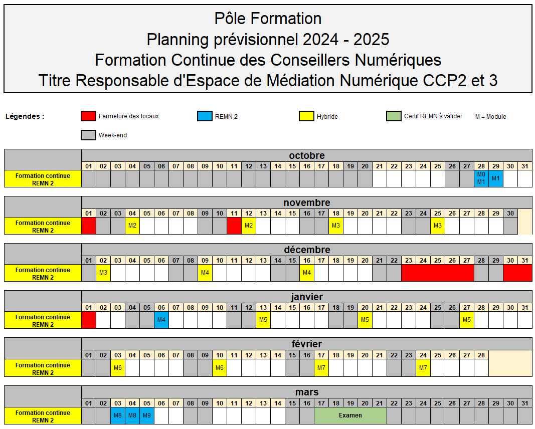 Planning formation REMN